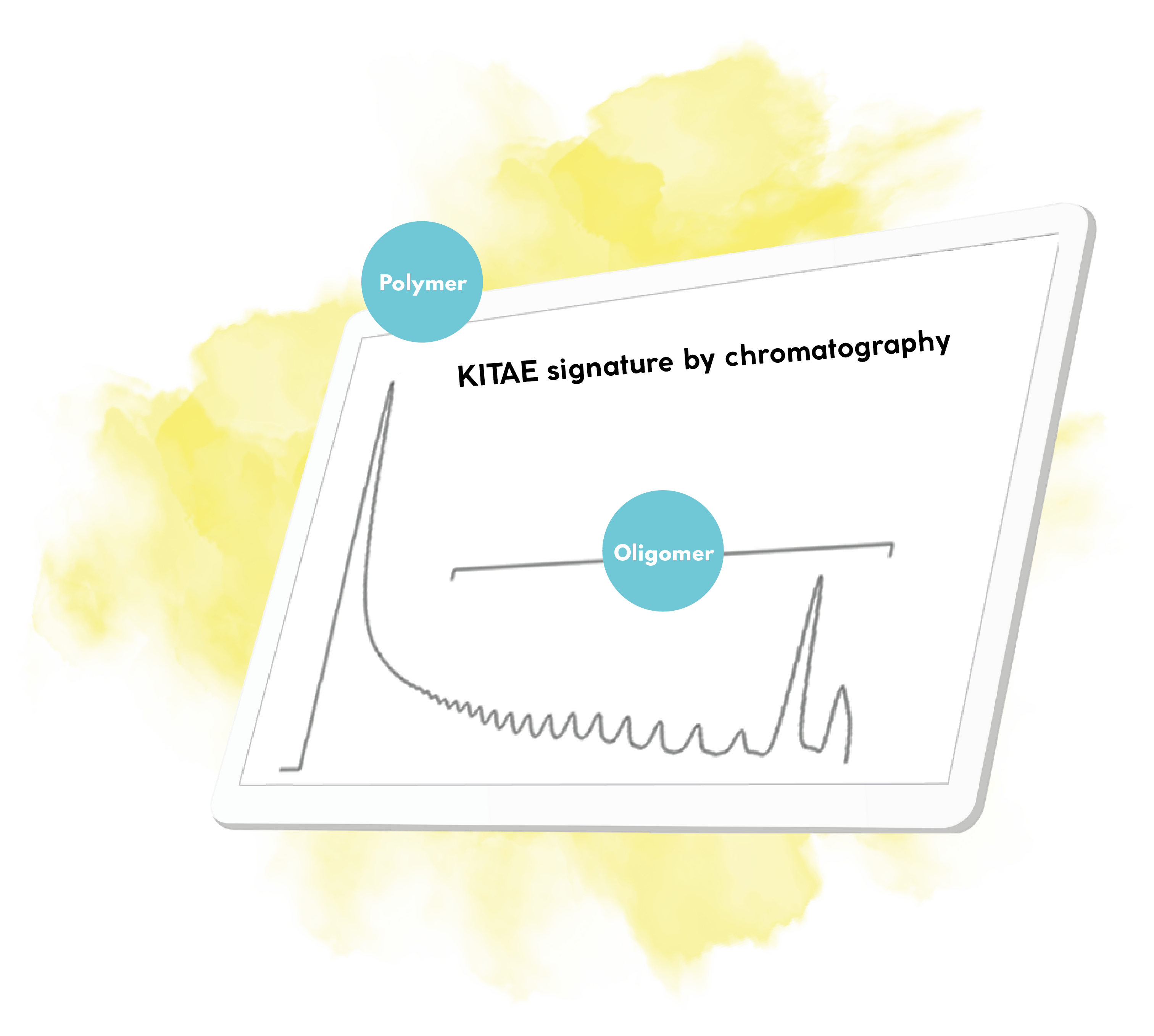 Chromatography Signature